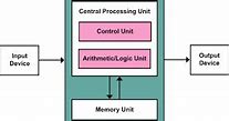 Apa Kepanjangan Dari Cpu Ram Rom