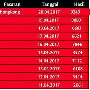 Keluaran Hk Malam Ini 2024 Terbaru Hari Ini Tercepat Di Dunia